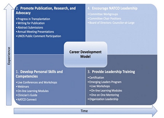 CareerDevModelsmallest